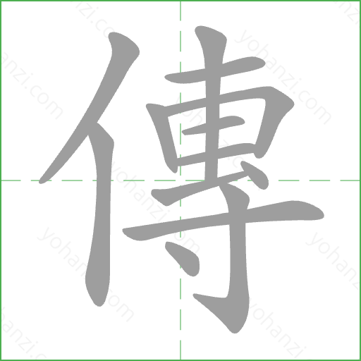 傳 Stroke Order Animation