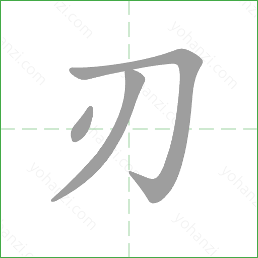 刃 Stroke Order Animation