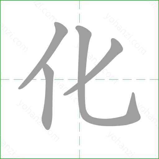 化 Stroke Order Animation