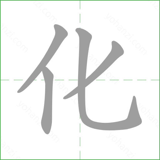 化 details - yohanzi.com