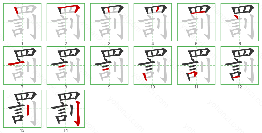 罰 Stroke Order Diagrams
