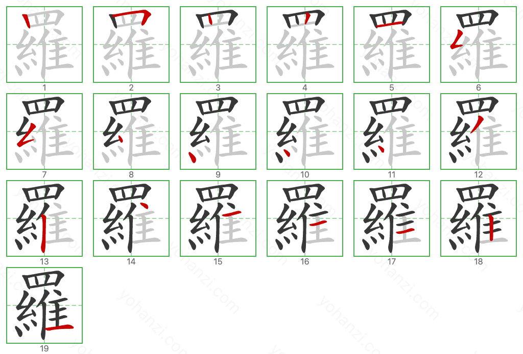 羅 Stroke Order Diagrams