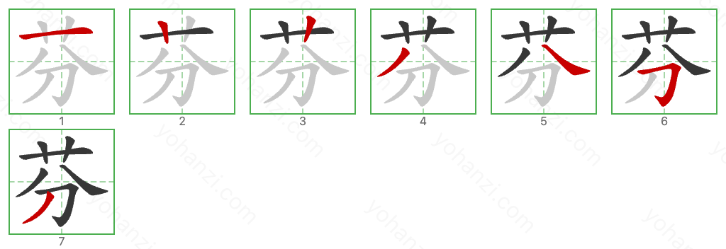 芬 Stroke Order Diagrams