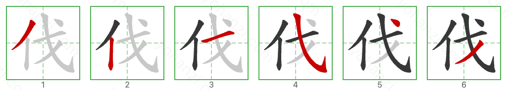 伐 Stroke Order Diagrams