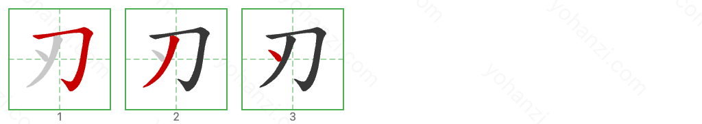 刃 Stroke Order Diagrams