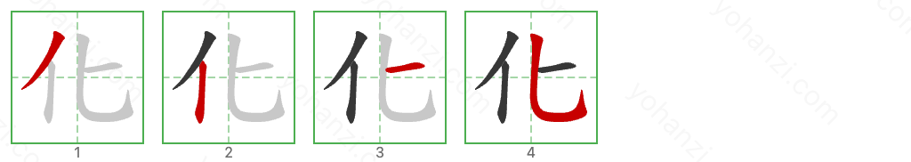 化 Stroke Order Diagrams