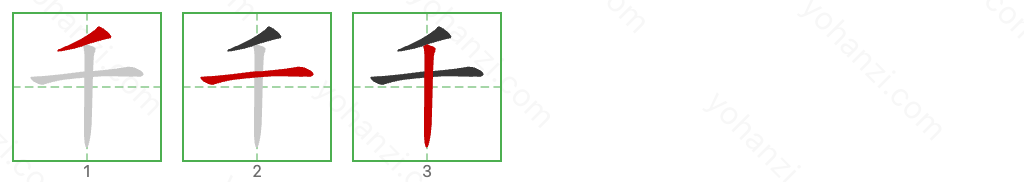 千 Stroke Order Diagrams