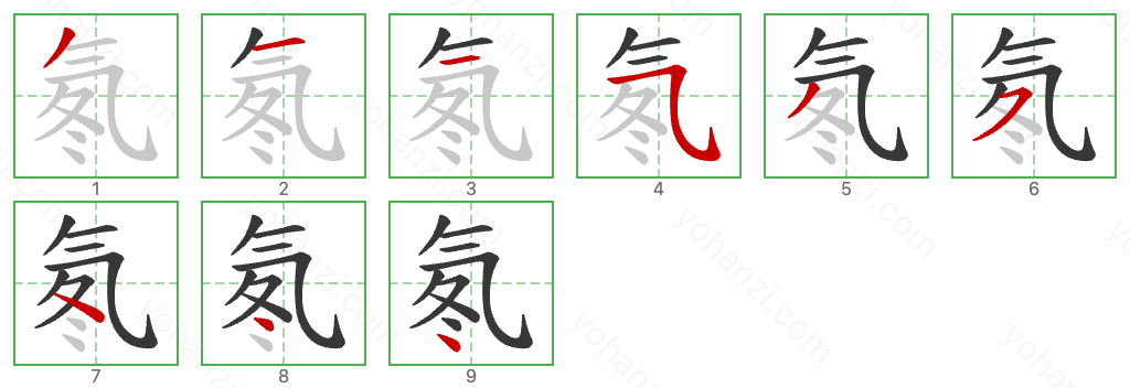 氡 Stroke Order Diagrams