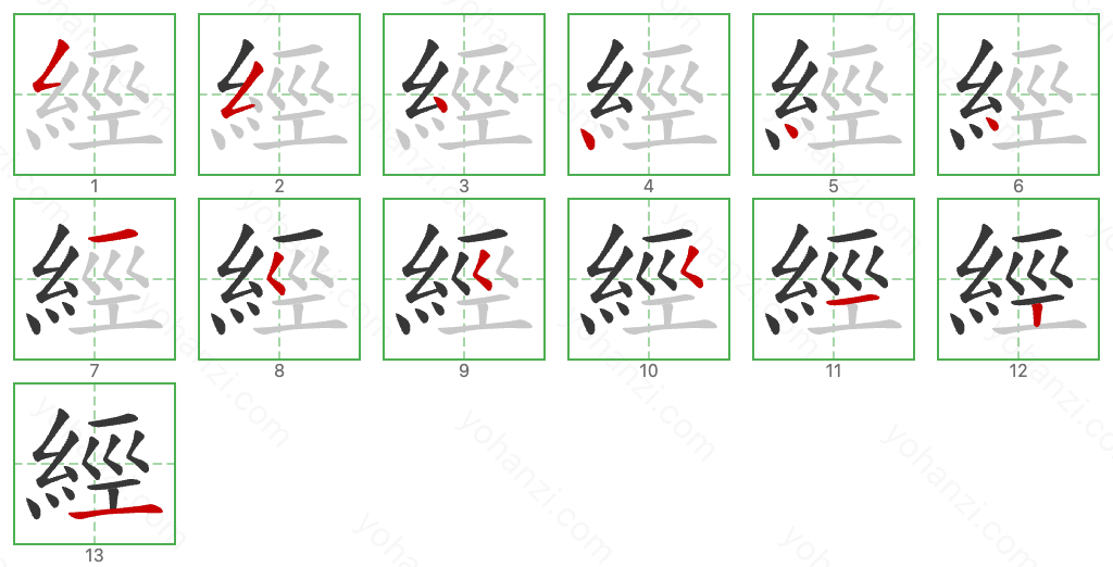 經 Stroke Order Diagrams