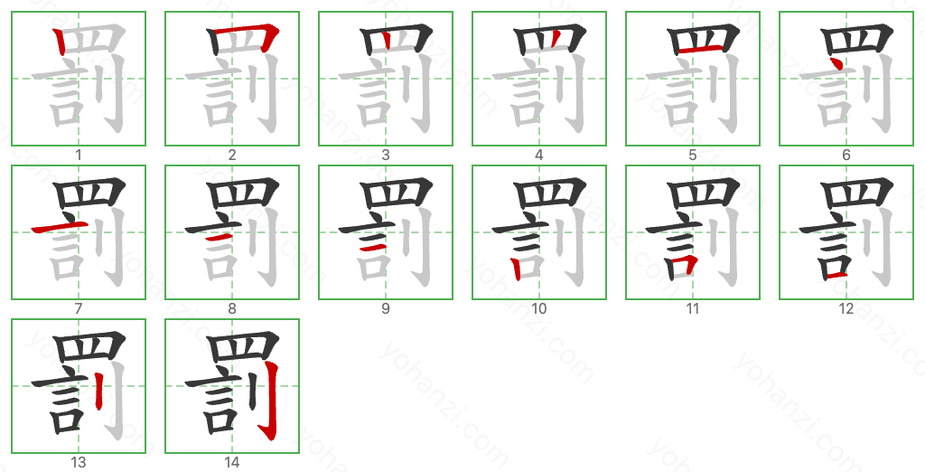 罰 Stroke Order Diagrams