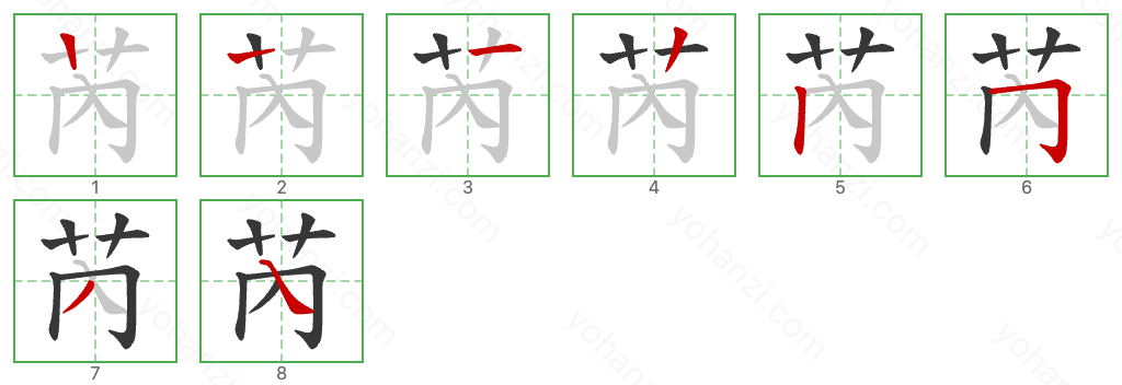 芮 Stroke Order Diagrams