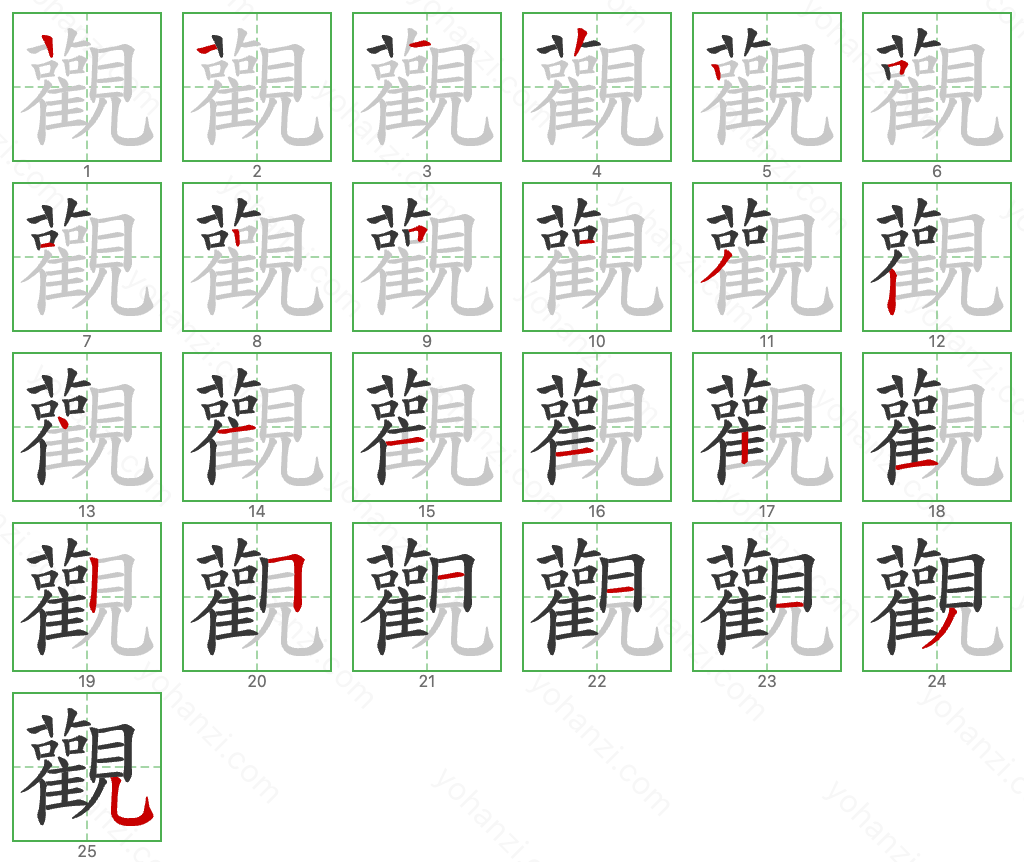 觀 Stroke Order Diagrams