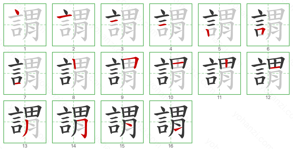 謂 Stroke Order Diagrams