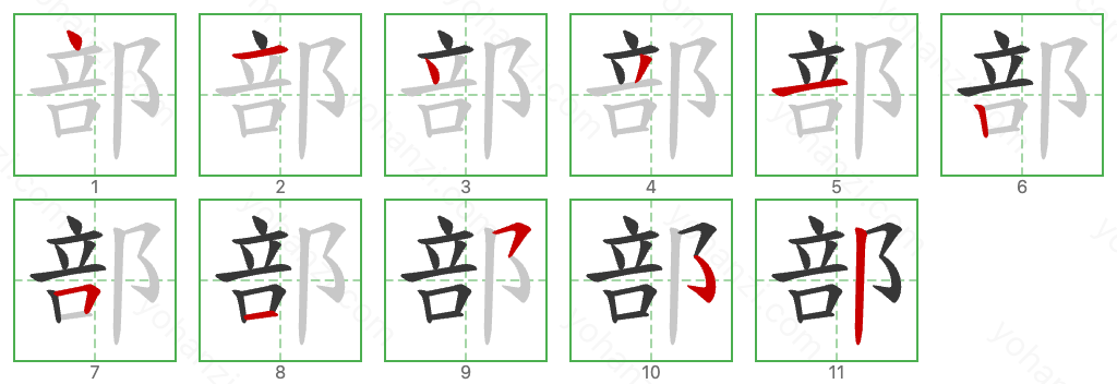 部 Stroke Order Diagrams