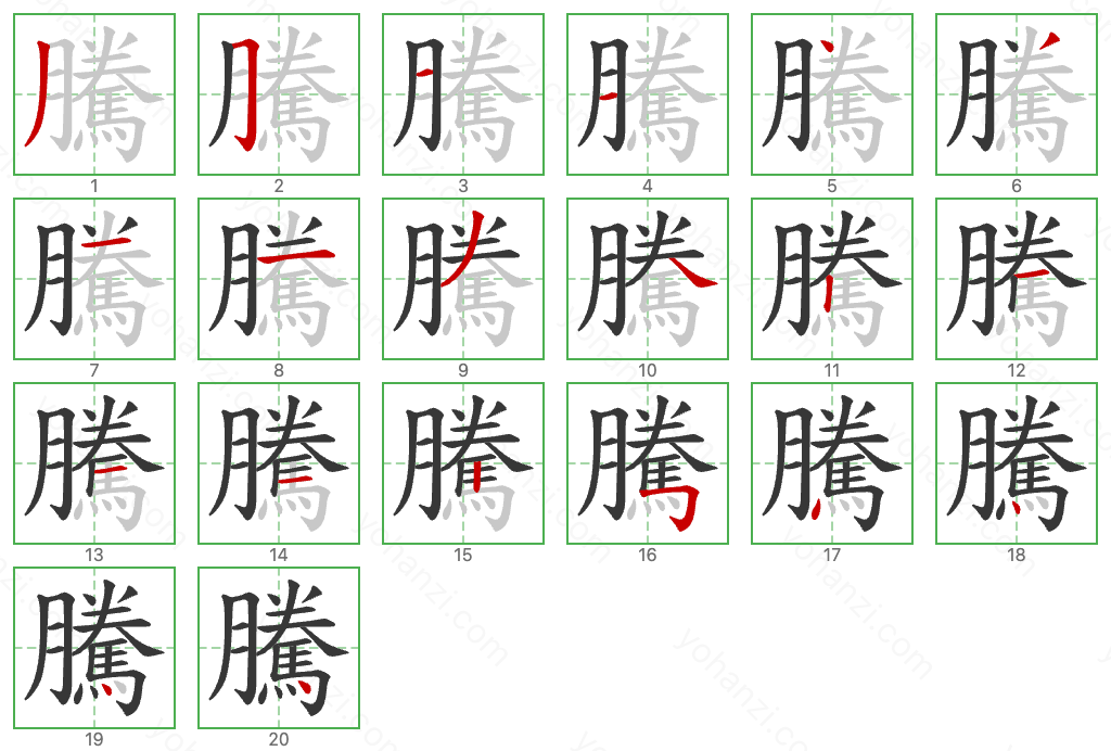 騰 Stroke Order Diagrams