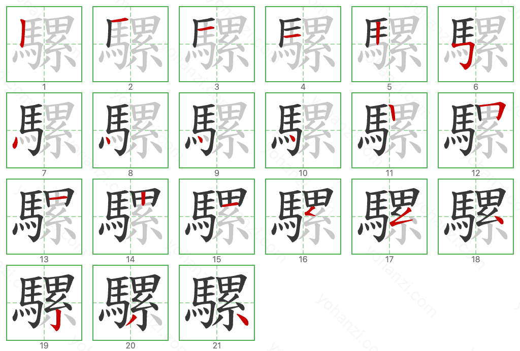 騾 Stroke Order Diagrams