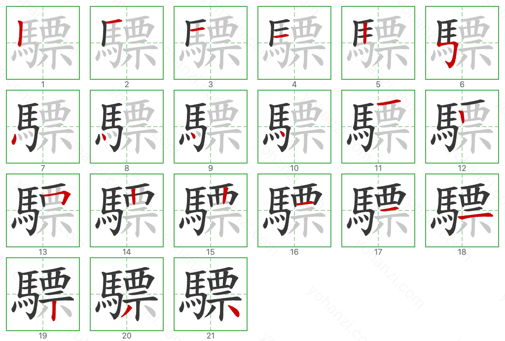 驃 Stroke Order Diagrams