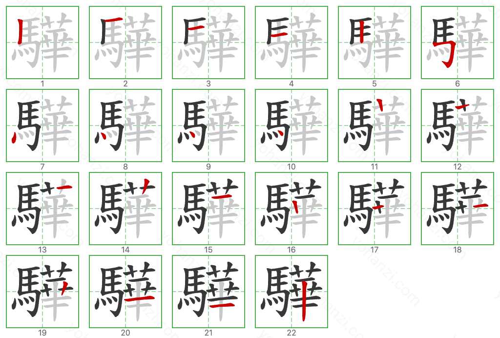 驊 Stroke Order Diagrams